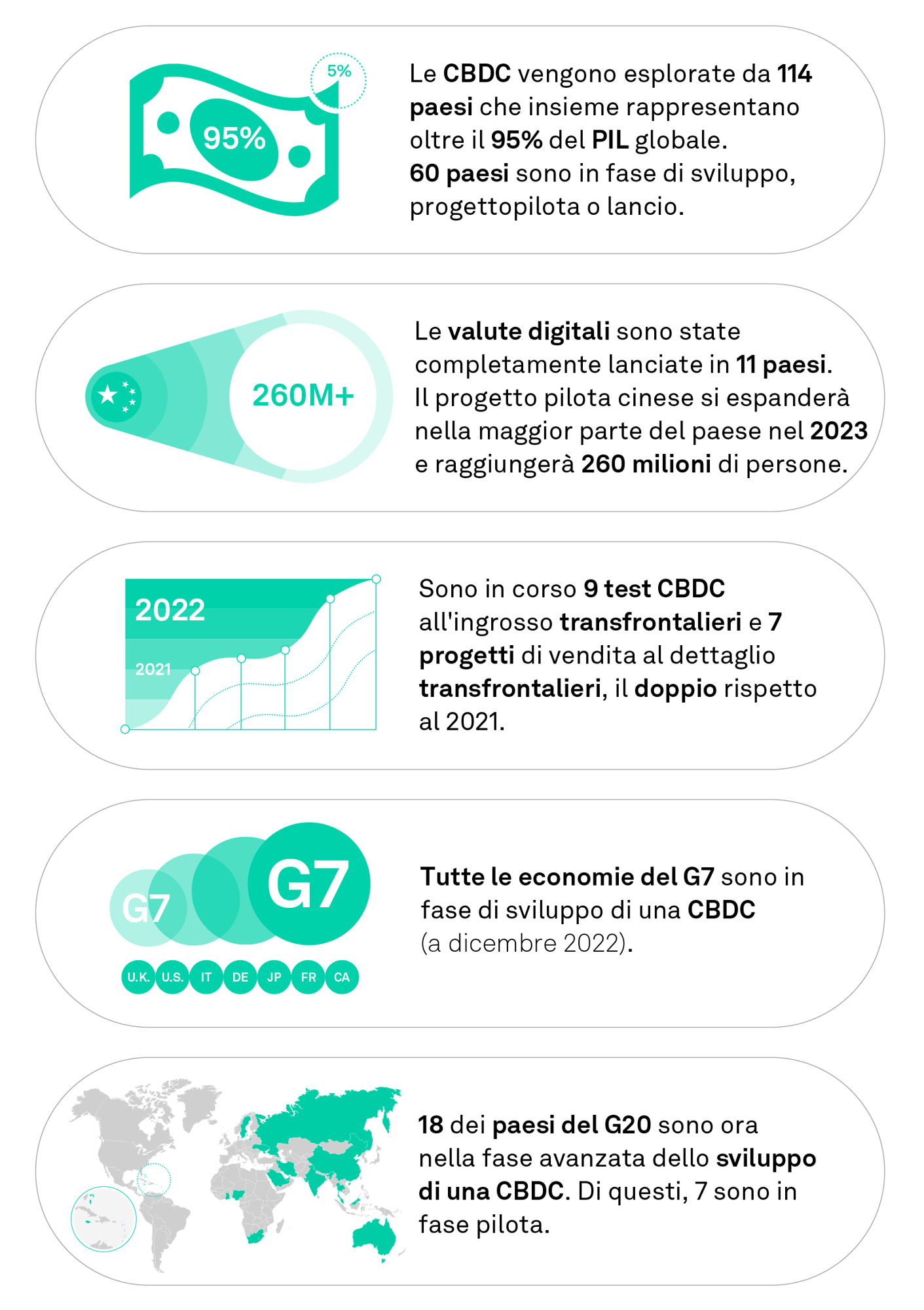 CBDC-fatti-2