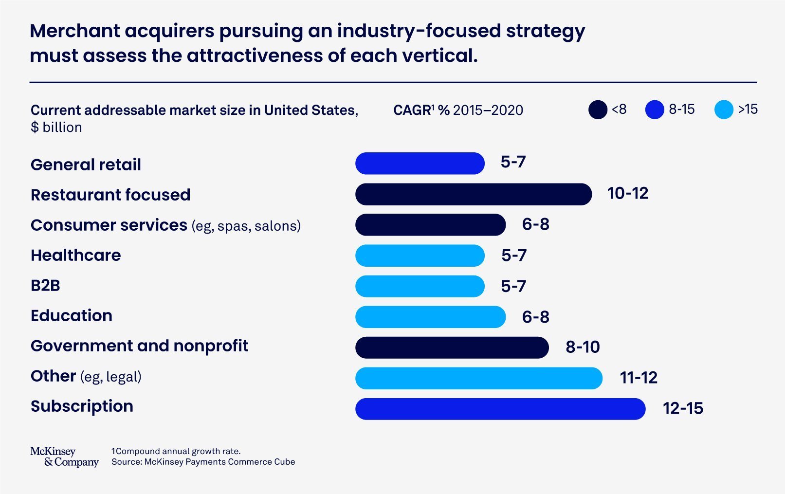 merchant-segments-share_McKinsey-Dec-09-2024-04-50-04-1200-AM