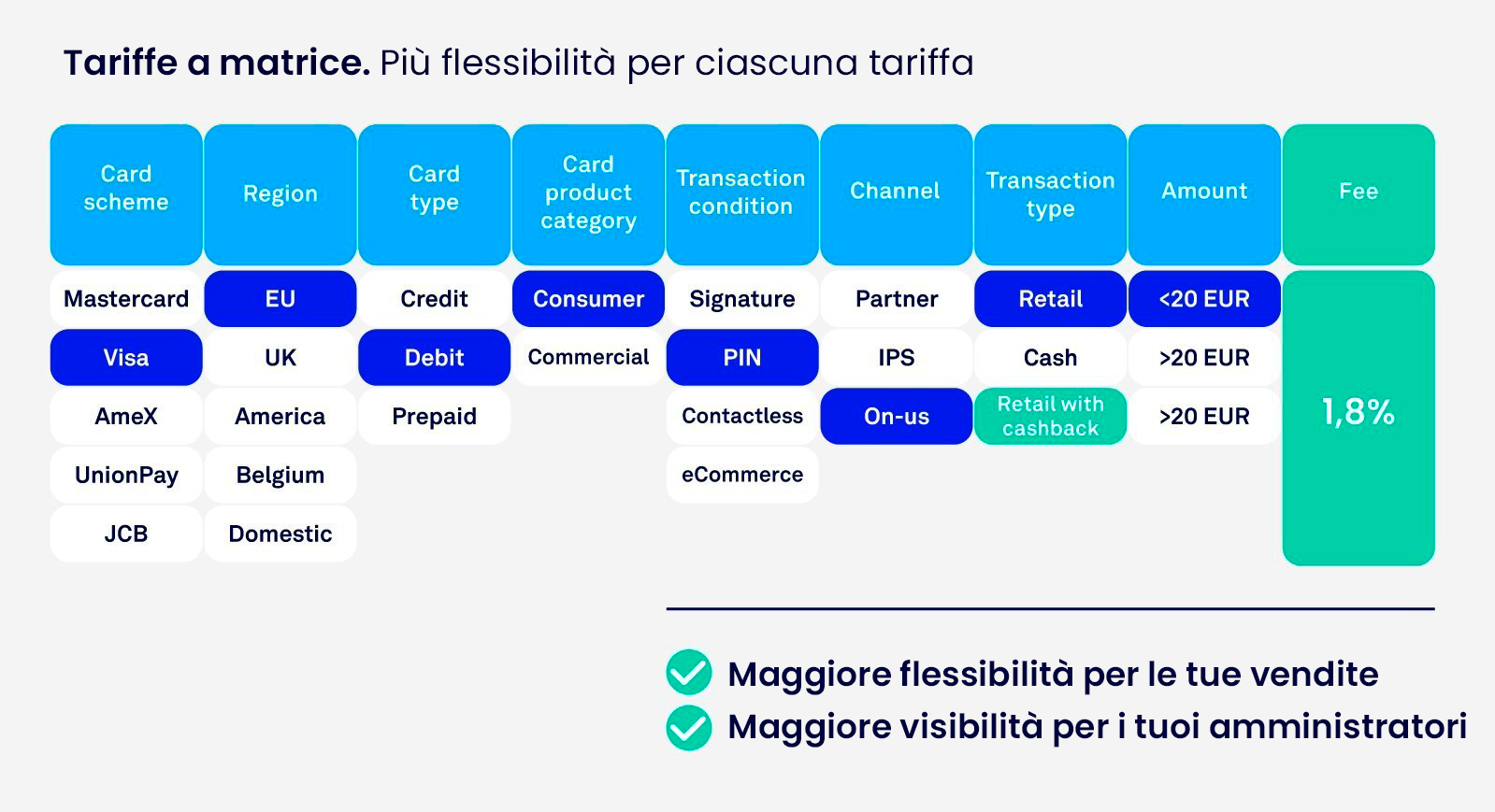 multi-dimensional-pricing_Way4_it-Dec-09-2024-04-50-28-9319-AM
